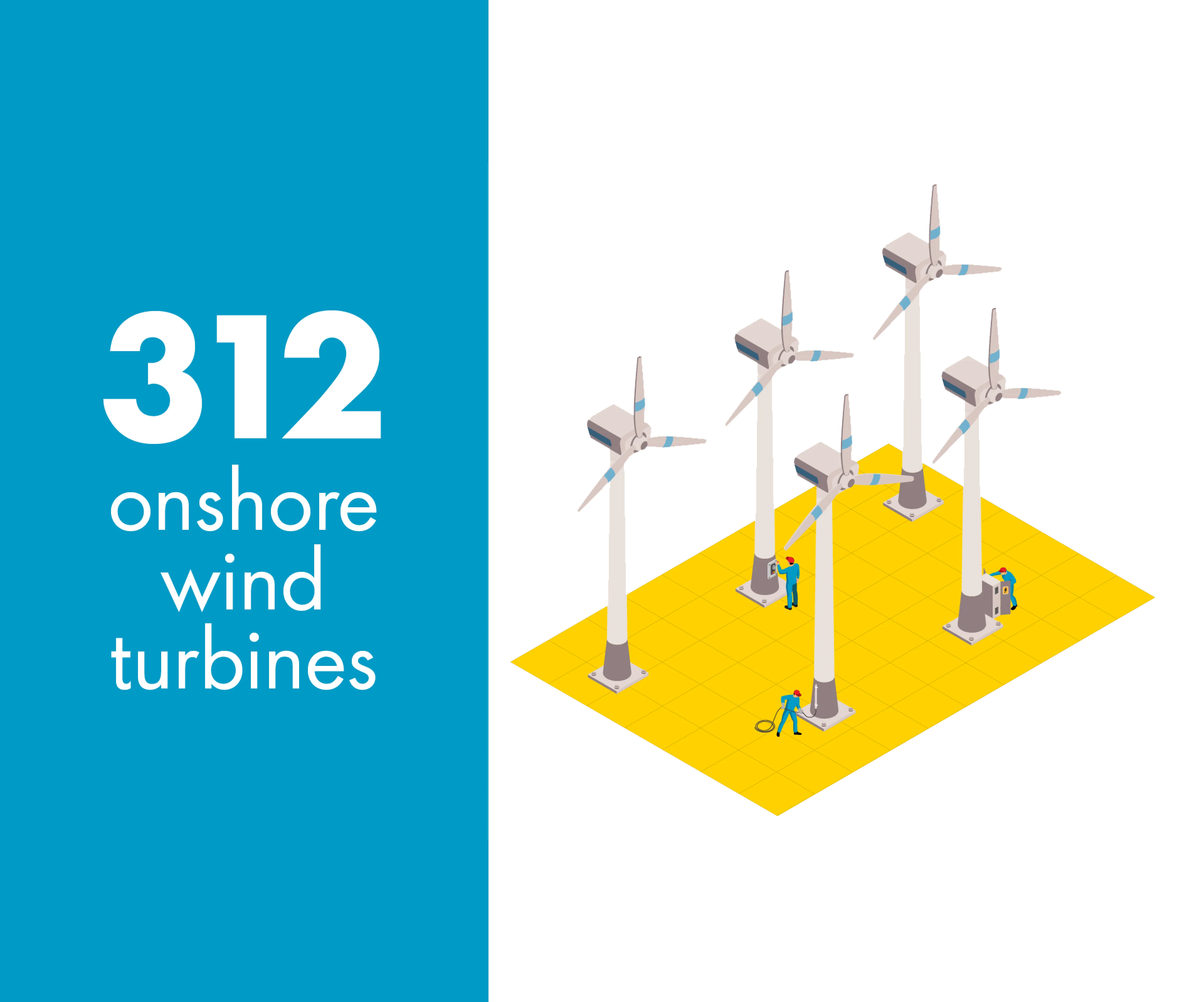 onshore wind turbines