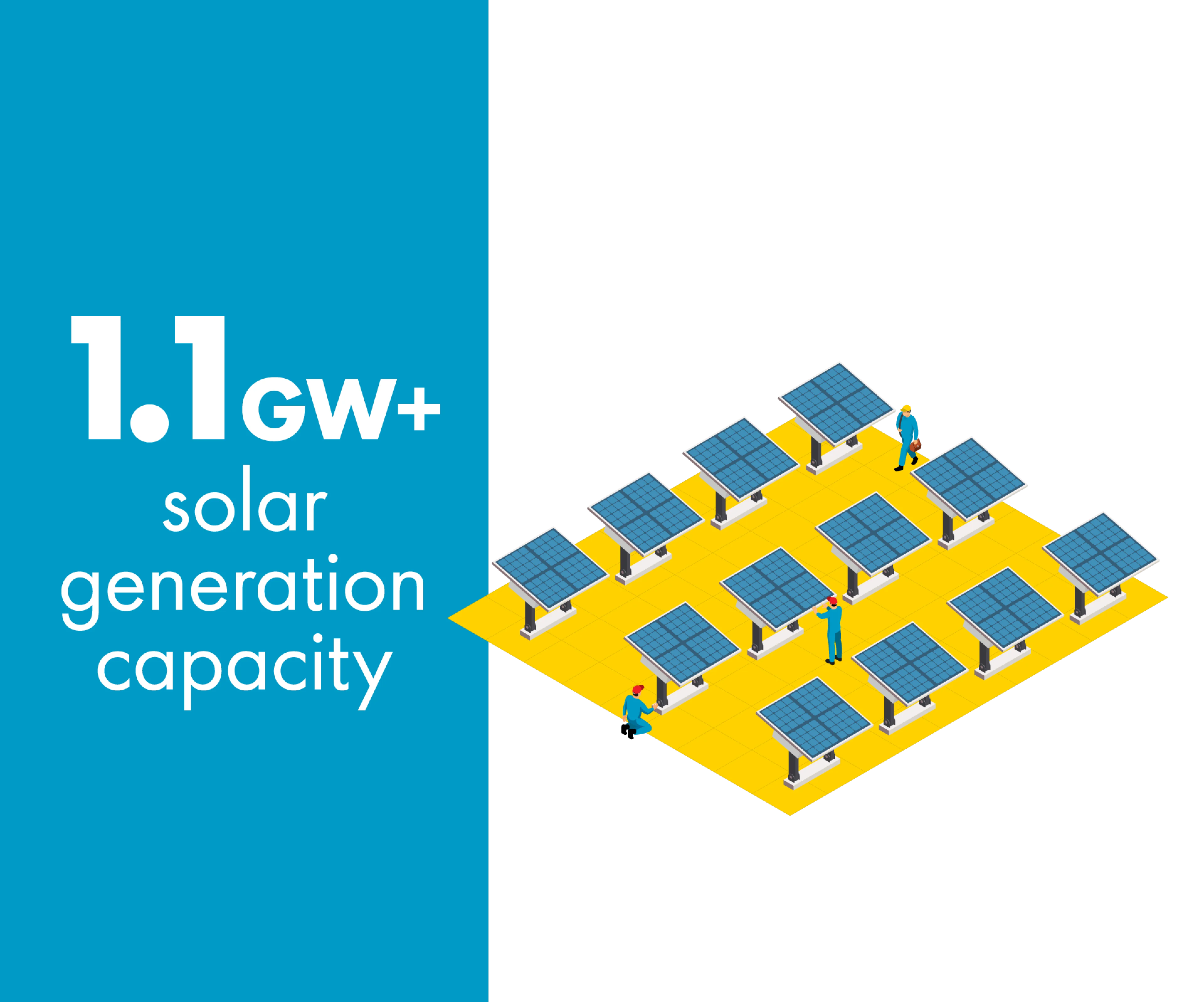 Solar Generation Capacity