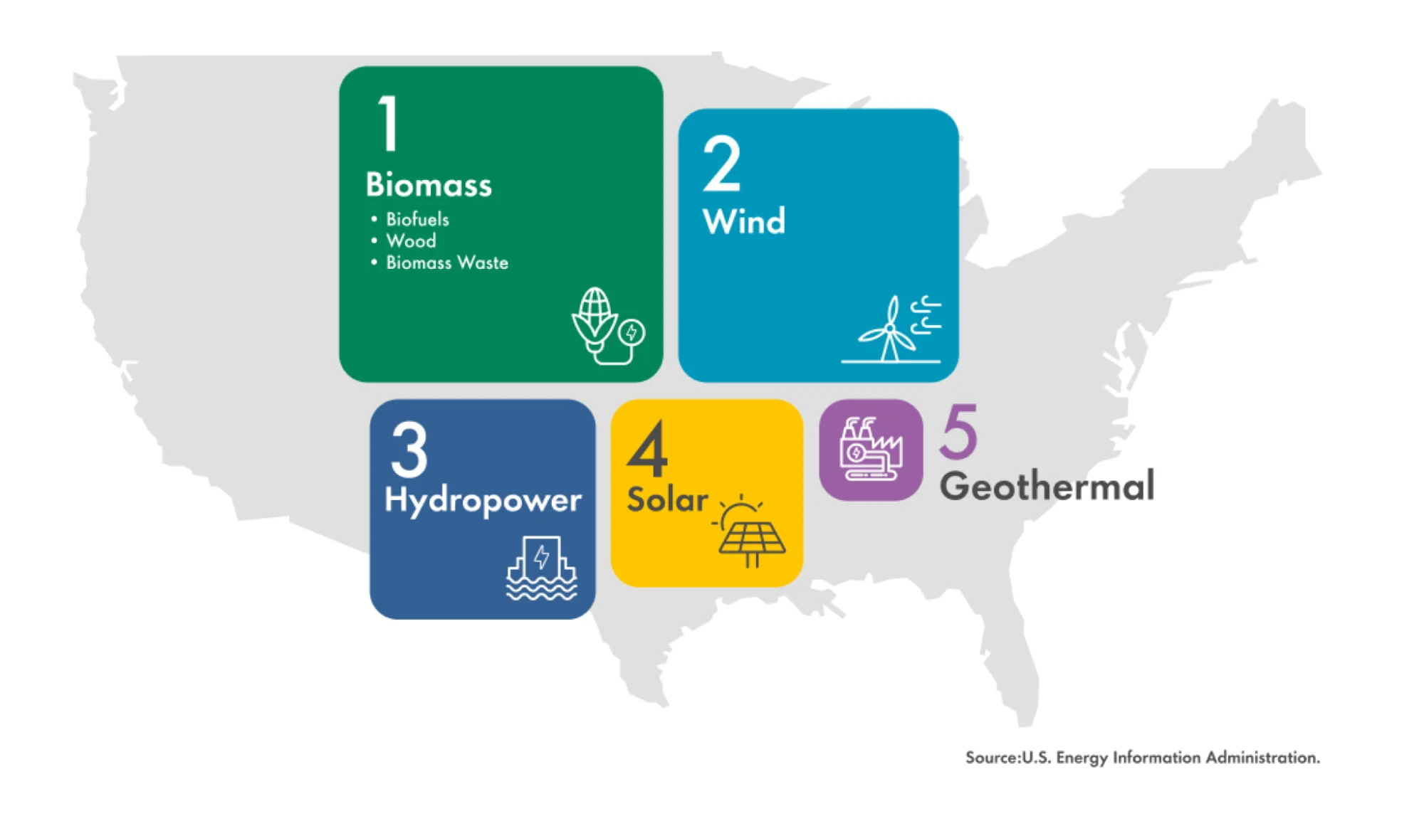Top 5 Renewable Energy Sources in US