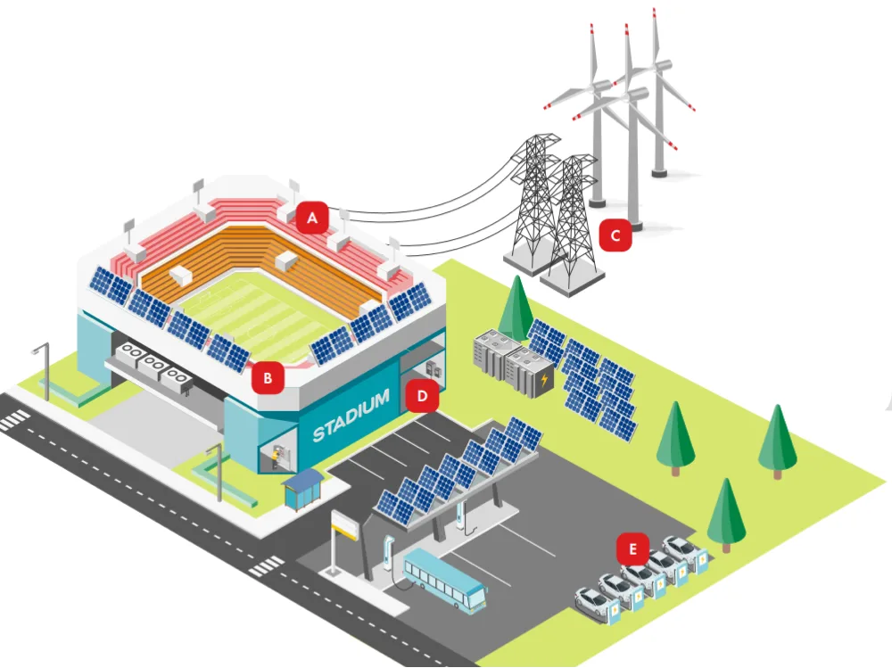 Shell Energy Stadium Infographic
