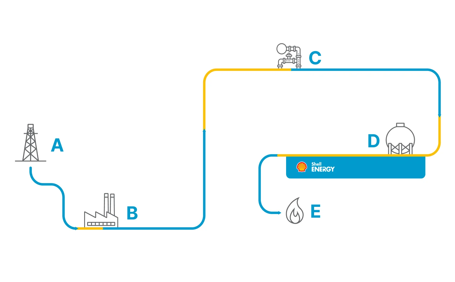 Natural Gas Infographic